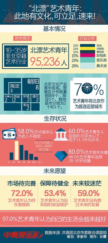 收入证明_北京万元收入(2)